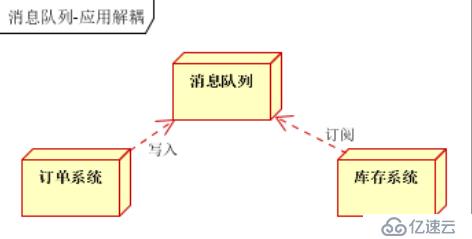 Rabbitmq集群