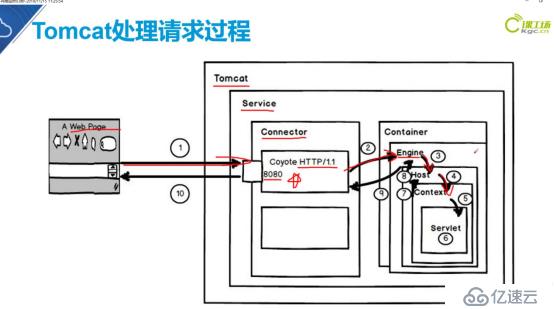 Tomcat如何部署服务