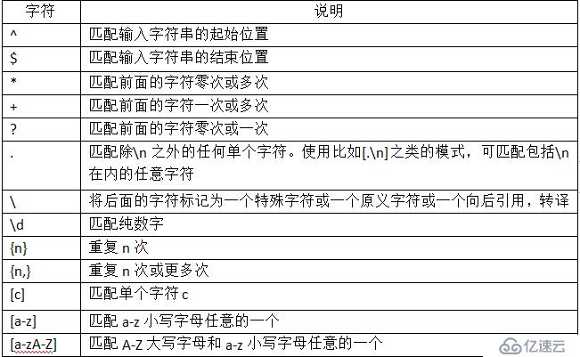 Nginx中的Rewrite和location用法详解