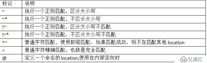 Nginx中的Rewrite和location用法详解