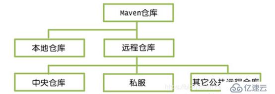 maven+nexus的使用