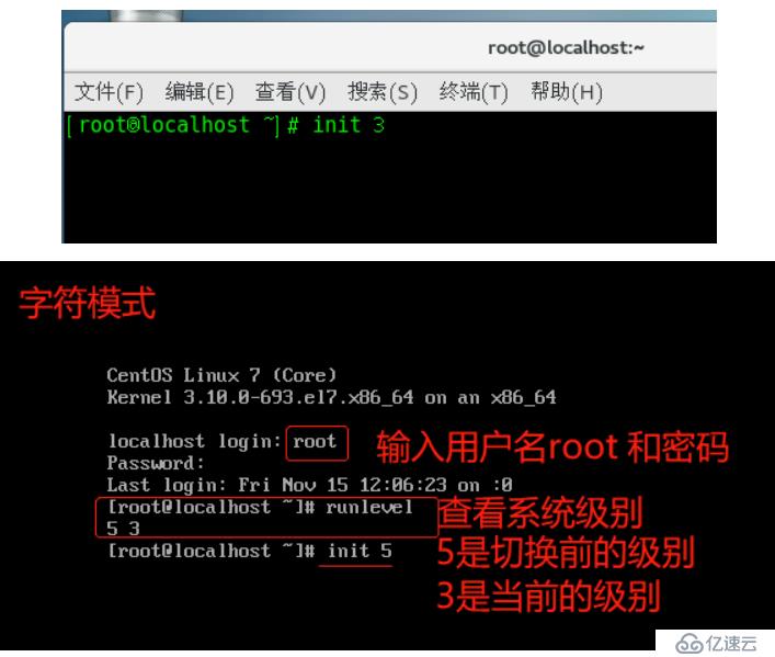 Linux系统的引导过程与服务控制