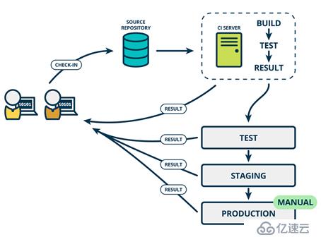 jenkins基础构建