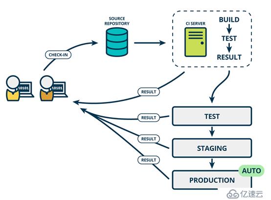 jenkins基础构建