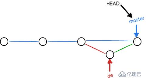 Gitlab部署與應(yīng)用