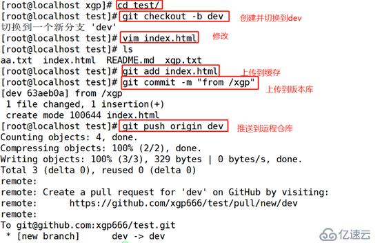 Gitlab部署與應(yīng)用