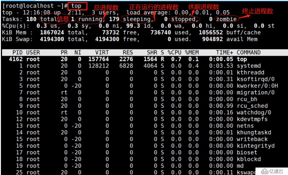 Linux 如何查看进程和控制进程