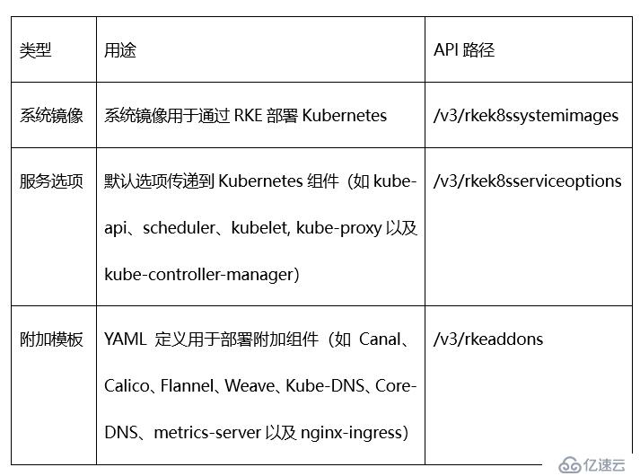 Rancher 2.3实现K8S一键式升级！再也不用同步升级Rancher啦！