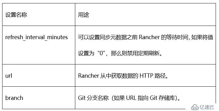 Rancher 2.3实现K8S一键式升级！再也不用同步升级Rancher啦！