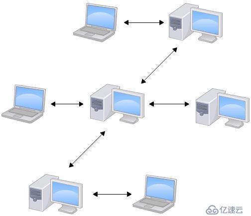 git远程管理