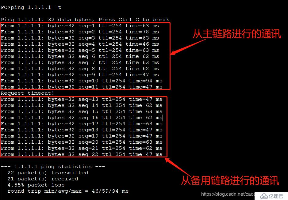 华为网络——浮动路由与VRRP原理