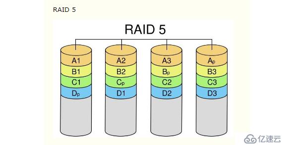 RAID磁盘阵列的基本介绍