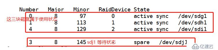 RAID磁盘阵列的基本介绍