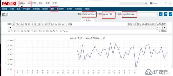 zabbix监控nginx和tomcat