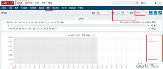 zabbix监控及邮件报警