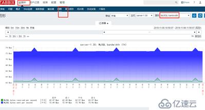 zabbix监控及邮件报警