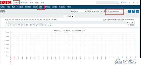 zabbix监控及邮件报警