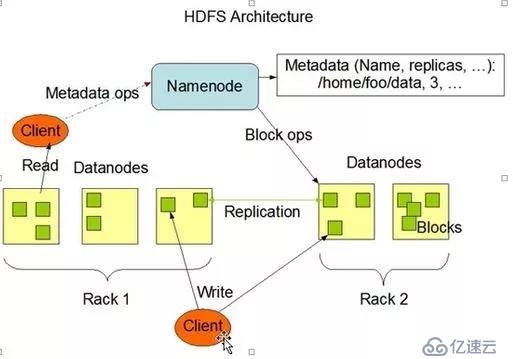 HDFS存入文件的整个流程