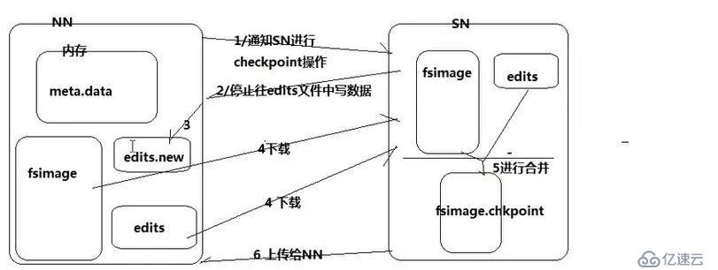 HDFS存入文件的整個流程