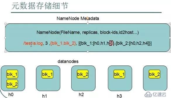 HDFS存入文件的整个流程