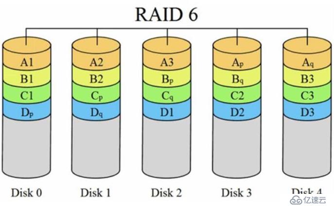磁盘配额与RAID磁盘阵列