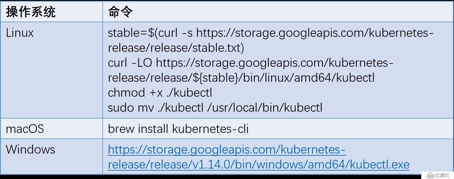 零基础攻略！如何使用kubectl和HPA扩展Kubernetes应用程序