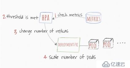 零基础攻略！如何使用kubectl和HPA扩展Kubernetes应用程序