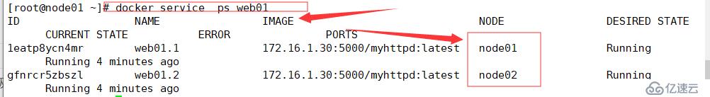 Docker Swarm集群部署实战