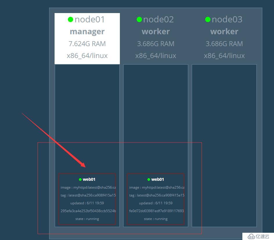 Docker Swarm集群部署实战