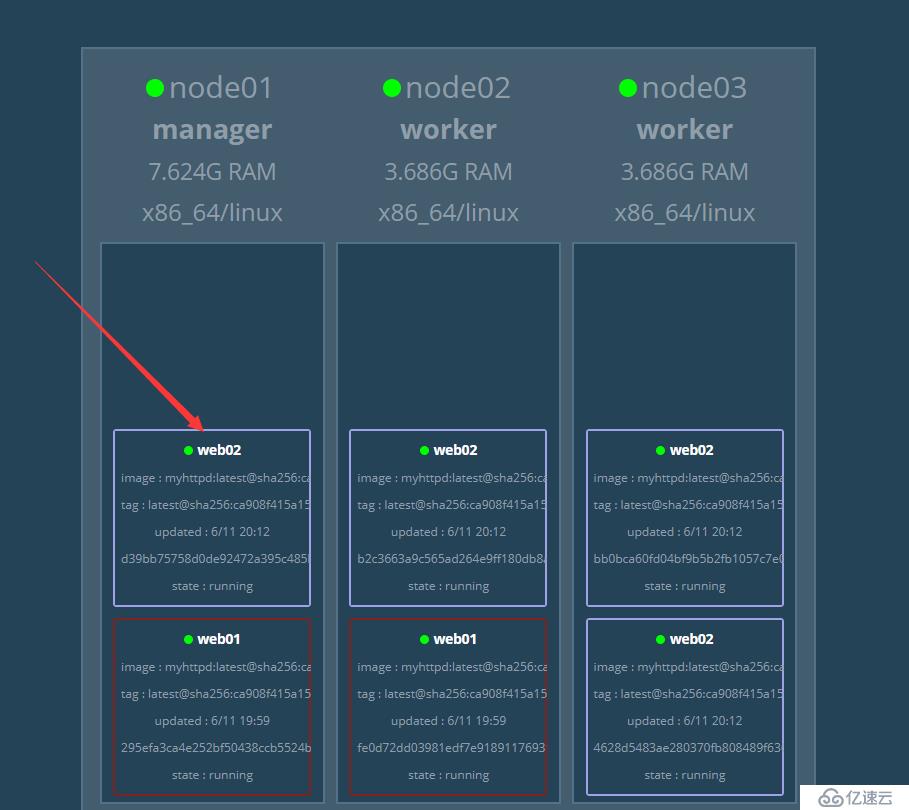 Docker Swarm集群部署實戰(zhàn)