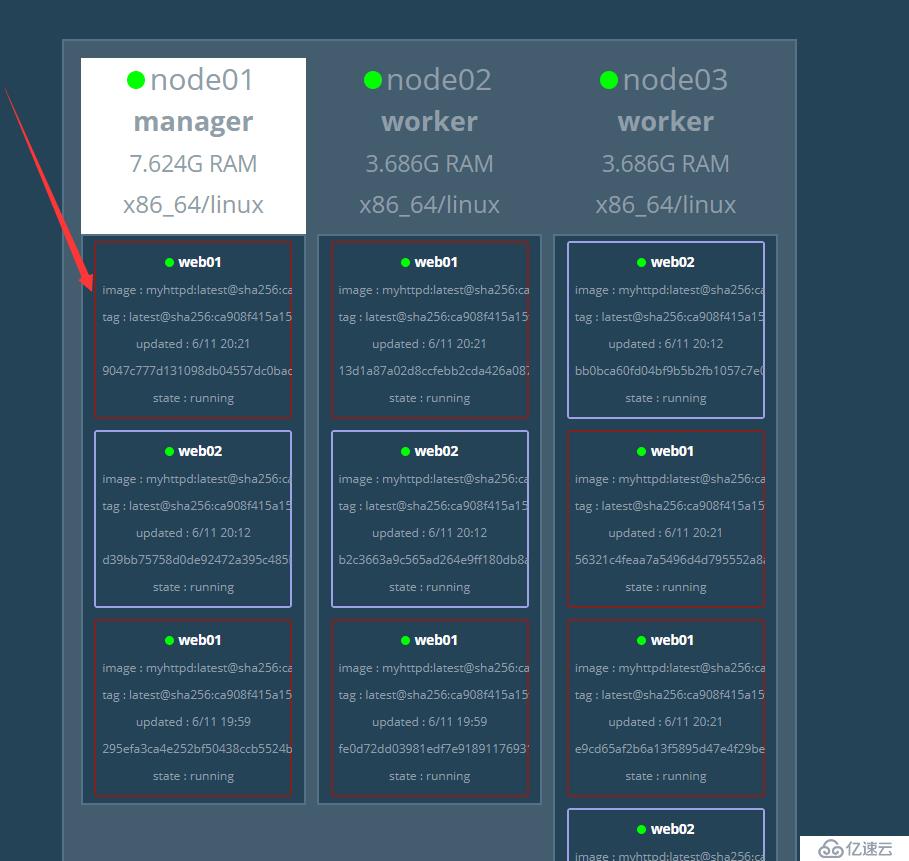 Docker Swarm集群部署实战