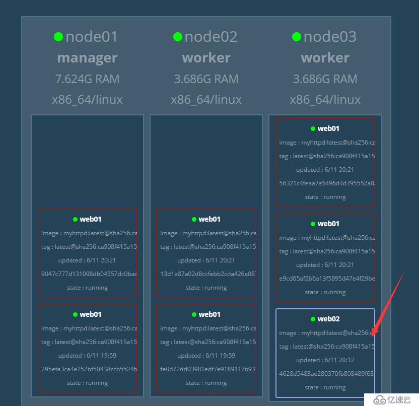 Docker Swarm集群部署实战