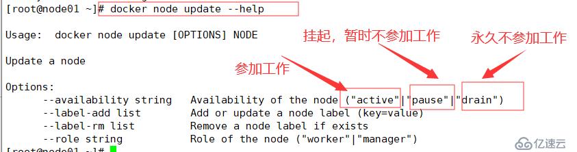 Docker Swarm集群部署实战