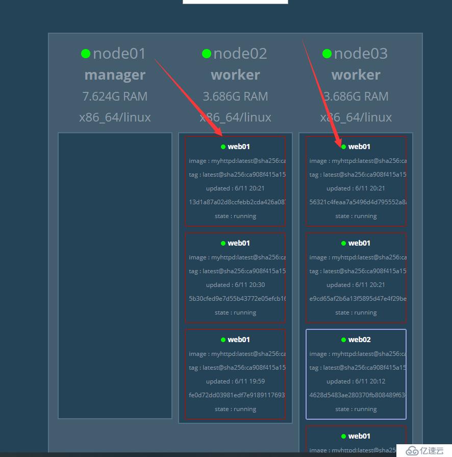 Docker Swarm集群部署实战