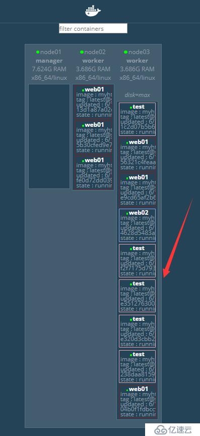 Docker Swarm集群部署实战