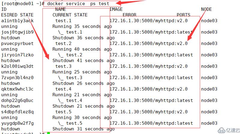 Docker Swarm集群部署实战