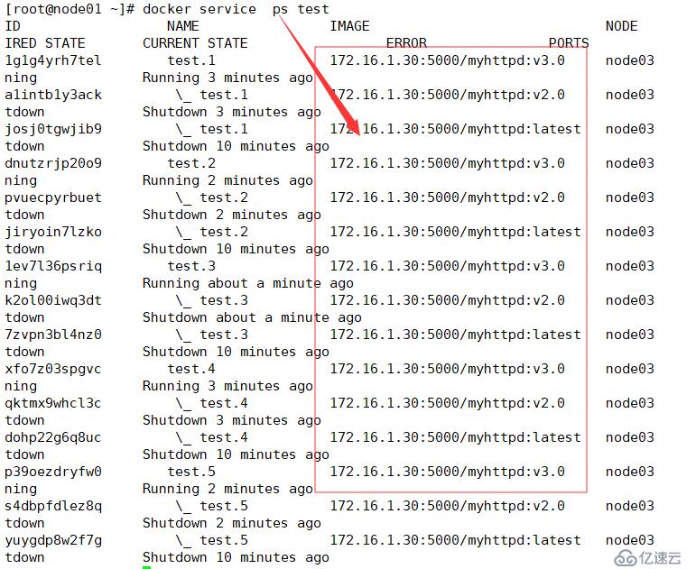 Docker Swarm集群部署实战