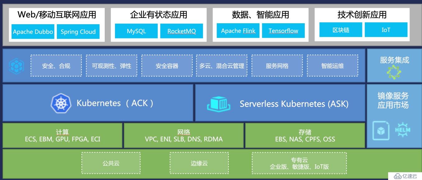 云原生存储和云存储有什么区别？