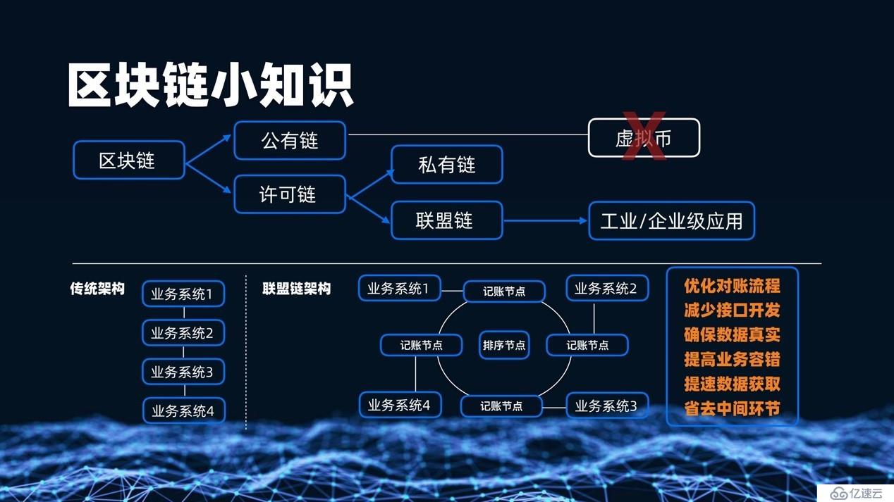 区块链服务网络（BSN）技术详解