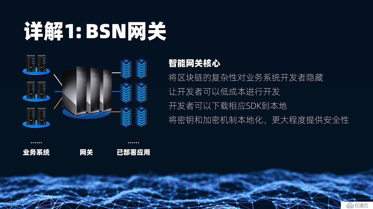 区块链服务网络（BSN）技术详解