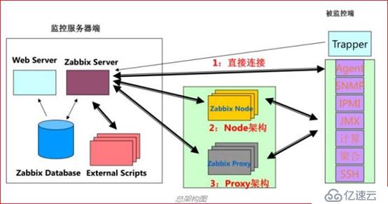 zabbix监控系统安装