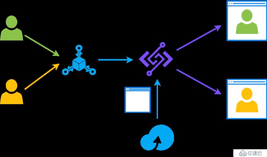 从函数计算架构看 Serverless 的演进与思考