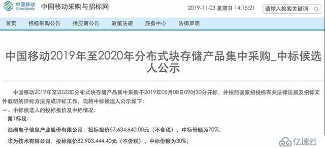 中移动分布式存储超级大单出炉，浪潮等唱主角