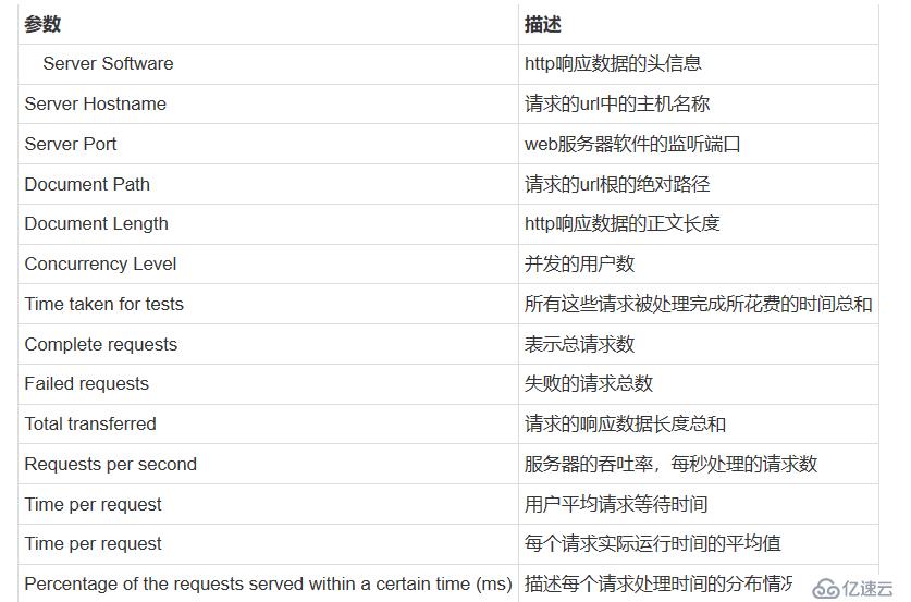 Aapache工作模式深度优化，ab压力测试，apache目录属性