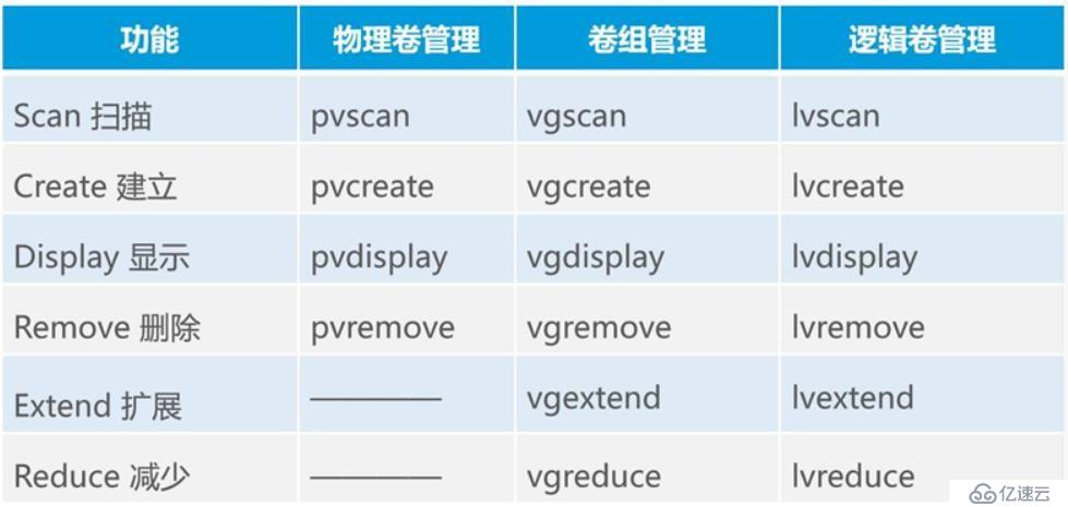 Linux磁盘管理和文件系统