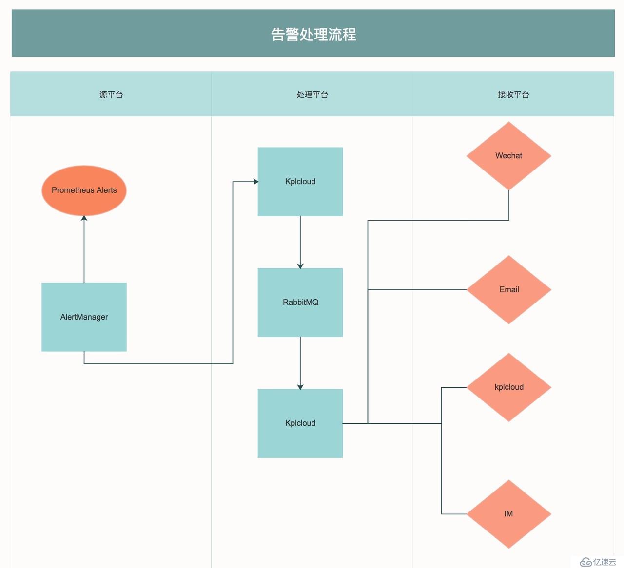 開(kāi)普勒云平臺(tái)：9個(gè)示例解析如何安裝依賴