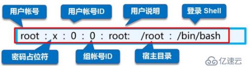 Linux命令詳解 三