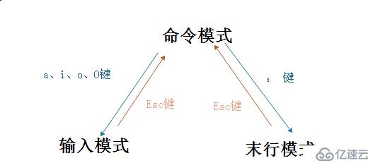 学习Linux必看的命令（一）