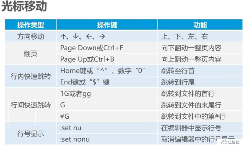 Linux命令详解 二