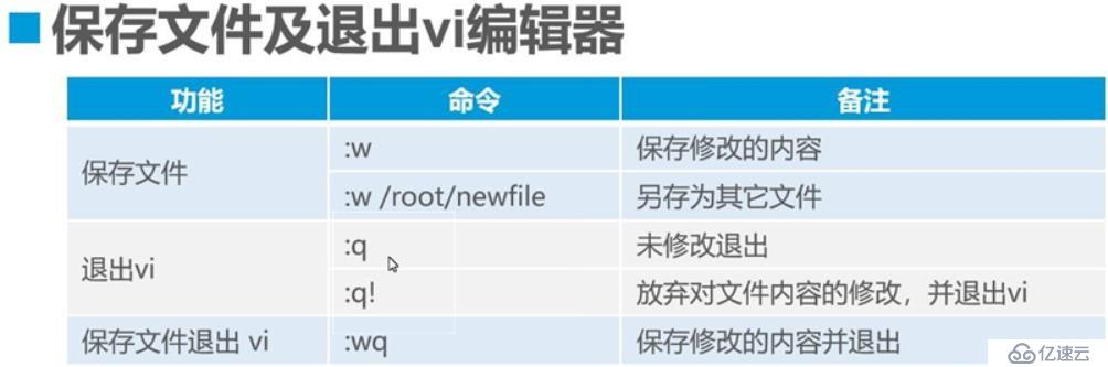 Linux命令詳解 二